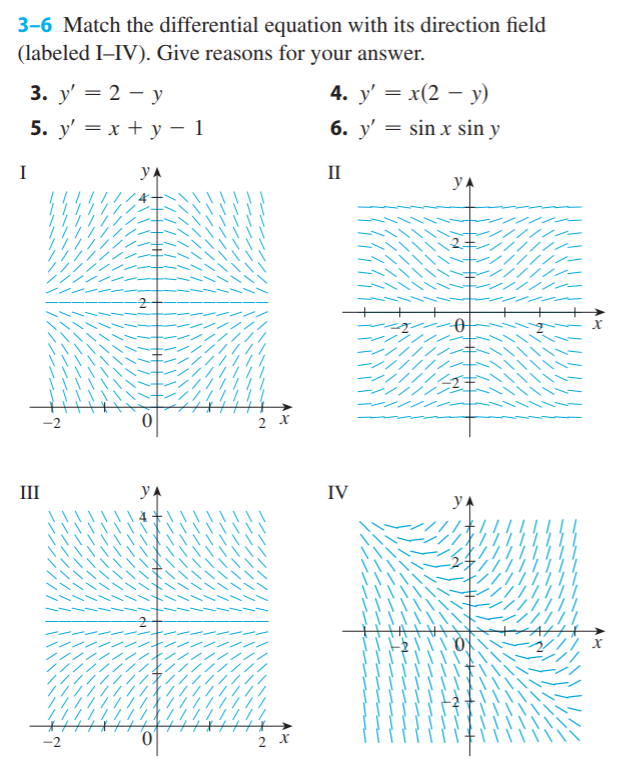 3-6 Match the differential equation with its direction field
(labeled I-IV). Give reasons for your answer.
3. y' = 2-y
5. y' = x + y - 1
I
III
Ń
YA
YA
O
X
2 x
4. y' = x(2 - y)
6. y' = sin x sin y
II
IV
YA
•
YA
INO
X
// X