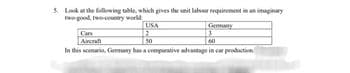 5. Look at the following table, which gives the unit labour requirement in an imaginary
two-good, two-country world
Cars
Aircra
USA
12
50
3
60
In this scenario, Germany has a comparative advantage in car production