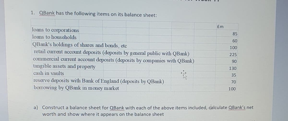 1. QBank has the following items on its balance sheet:
£m
loans to corporations
85
loans to households
60
QBank's holdings of shares and bonds, etc
retail current account deposits (deposits by general public with QBank)
commercial current account deposits (deposits by companies with QBank)
tangible assets and property
100
225
90
130
cash in vaults
35
reserve deposits with Bank of England (deposits by QBank)
borrowing by QBank in money market
70
100
a) Construct a balance sheet for QBank with each of the above items included, calculate QBank's net
worth and show where it appears on the balance sheet
