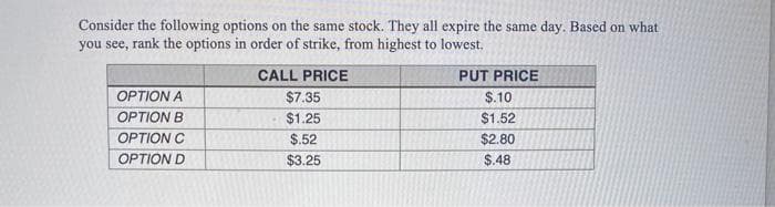 Consider the following options on the same stock. They all expire the same day. Based on what
you see, rank the options in order of strike, from highest to lowest.
CALL PRICE
$7.35
$1.25
$.52
$3.25
OPTION A
OPTION B
OPTION C
OPTION D
PUT PRICE
$.10
$1.52
$2.80
$.48