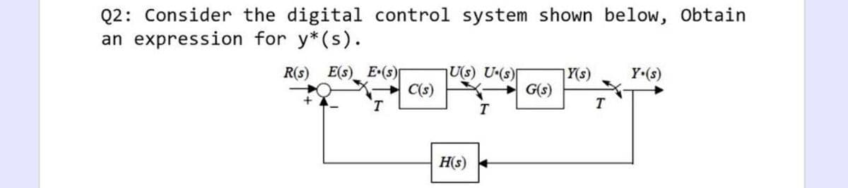 Q2: Consider the digital control system shown below, Obtain
an expression for y*(s).
E(s) E•(s)[
U(s) U(s)
C(s)
R(s)
Y(s)
G(s)
Y (s)
T
T
H(s)
