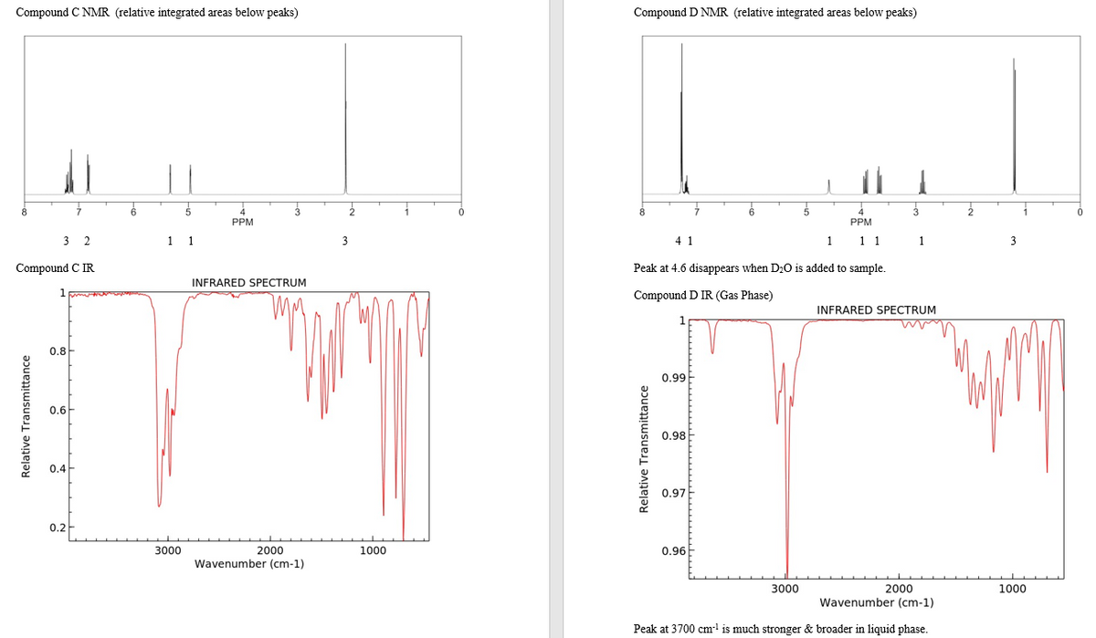 Compound C NMR (relative integrated areas below peaks)
Compound D NMR (relative integrated areas below peaks)
PPM
PPM
3
2
1 1
3
4 1
1
1 1
1
3
Compound C IR
Peak at 4.6 disappears when Dr0 is added to sample.
INFRARED SPECTRUM
Compound D IR (Gas Phase)
INFRARED SPECTRUM
0.8
0.99
0.6
0.98
0.4
0.97
0.2
3000
2000
1000
0.96
Wavenumber (cm-1)
3000
2000
1000
Wavenumber (cm-1)
Peak at 3700 cm' is much stronger & broader in liquid phase.
Relative Transmittance
Relative Transmittance
