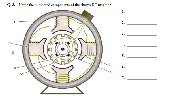 Q. 3. Name the numbered components of the shown DC machine.
1.
2.
3.
2.
4.
3
5.
6.
7.
