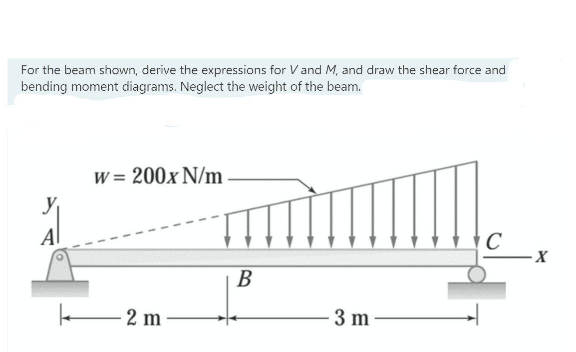 For the beam shown, derive the expressions for V and M, and draw the shear force and
bending moment diagrams. Neglect the weight of the beam.
W = 200x N/m
Al
B
2 m
3 m
