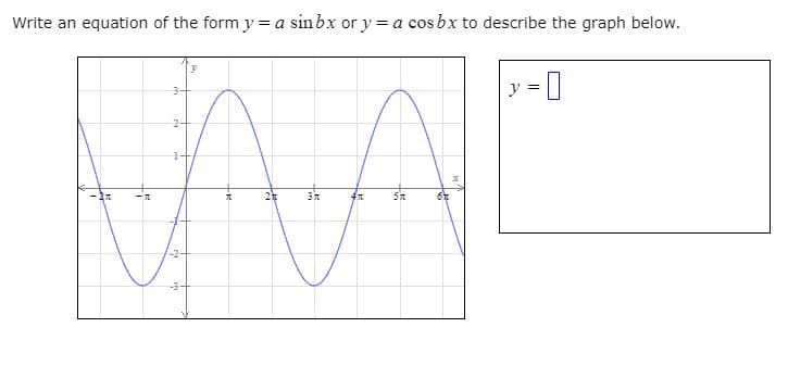 Write an equation of the form y = a sinbx or y= a cos bx to describe the graph below.
y = |
-3-
