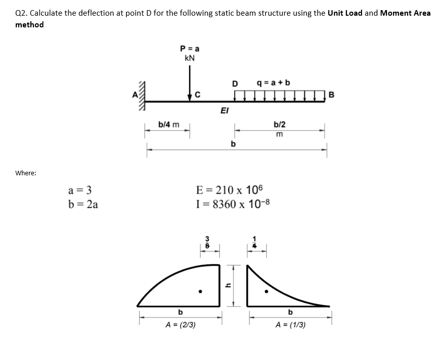 Q2. Calculate the deflection at point D for the following static beam structure using the Unit Load and Moment Area
method
P = a
kN
D
q = a +b
B
EI
b/4 m
b/2
m
b
Where:
E3D 210 х 106
I= 8360 x 10-8
a = 3
b = 2a
3
b
b
A = (2/3)
A = (1/3)
