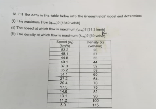 18. Fit the data in the table below into the Greenshields' model and determine;
(i) The maximum flow (Qmax)? [1849 veh/h]
(ii) The speed at which flow is maximum (Ucap)? [31.3 km/h]
(iii) The density at which flow is maximum (Keap)? [59 veh/h]
Speed (us)
(km/h)
Density (k)
(veh/km)
53.2
20
48.1
27
44.8
35
40.1
44
37.3
52
35.2
58
34.1
60
27.2
64
20.4
70
17.5
75
14.6
82
13.1
90
11.2
100
8.0
115