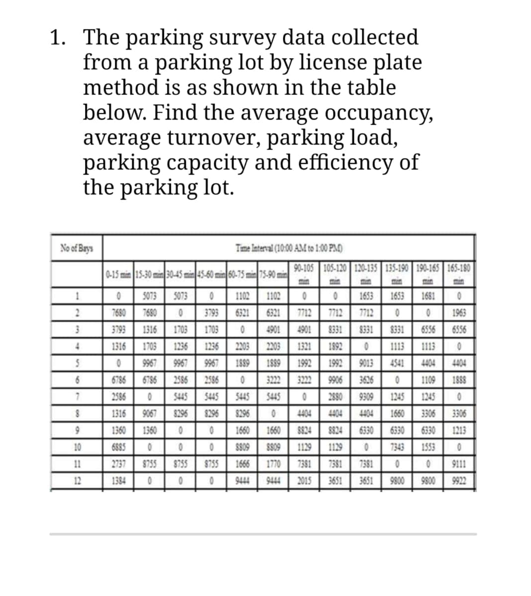 1. The parking survey data collected
from a parking lot by license plate
method is as shown in the table
below. Find the average occupancy,
average turnover, parking load,
parking capacity and efficiency of
the parking lot.
No of Bays
1
2
3
4
5
6
7
8
9
10
11
12
Time Interval (10:00 AM to 1:00 PM)
90-105 105-120 120-135 135-190 190-165 165-180
min
min
min
min
0
1653
1681
0
7712
7712 0
0
1963
6321
4901 4901
2203
8331 8331 8331 6556 6556
1321
1892 0
1113
1113 0
1992
1992
9013
4541
4404
4404
3222 9906
3626 0 1109 1888
0 2880
9309 1245 1245
0
1660 3306 3306
6330 6330 1213
1553
0
0
9111
9800
9922
0-15 min 15-30 min 30-45 min 45-60 min 60-75 min 75-90 min
7680
7680
0 5073 5073 0 1102 1102
3793 6321
1703 0
1236 2203
0
1703
3793 1316
1316 1703
1236
0
9967
9967
9967
1889 1889
6786
6786 2586 2586 0
3222
2586
0
5445
5445
5445
5445
1316
9067 8296 8296
8296
0
1360
1360
0
0
1660 1660
6885
0
0
0
8809 8809
2737
8755
8755
8755
1666 1770
1384
0
0
0
9444 9444
4404
8824
1129
7381
2015
0
7712
4404
8824
1129
7381 7381
3651
3651
6330
1653
0 7343
0
9800
P