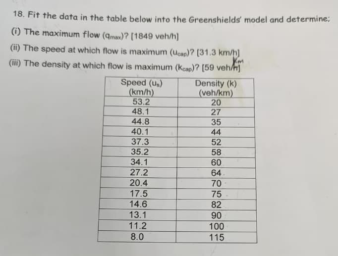 18. Fit the data in the table below into the Greenshields' model and determine;
(i) The maximum flow (qmax)? [1849 veh/h]
(ii) The speed at which flow is maximum (Ucap)? [31.3 km/h]
Km
(iii) The density at which flow is maximum (Kcap)? [59 veh/]
Speed (us)
(km/h)
Density (k)
(veh/km)
53.2
20
48.1
27
44.8
35
40.1
44
37.3
52
35.2
58
34.1
60
27.2
64
20.4
70
17.5
75
14.6
82
13.1
90
11.2
100
8.0
115