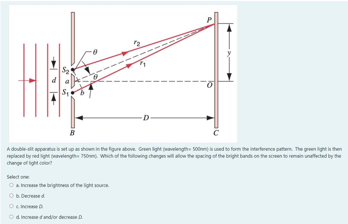 r2
S2
a
S1
B
C
A double-slit apparatus is set up as shown in the figure above. Green light (wavelength= 500nm) is used to form the interference pattern. The green light is then
replaced by red light (wavelength= 750nm). Which of the following changes will allow the spacing of the bright bands on the screen to remain unaffected by the
change of light color?
Select one:
O a. Increase the brightness of the light source.
b. Decrease d.
O c. Increase D.
O d. Increase d and/or decrease D.
