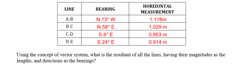 HORIZOΝTAL
LINE
BEARING
MEASUREMENT
А-B
N 13° W
1.118m
В-С
N 58° E
1.029 m
C-D
S 6° E
0.953 m
D-E
S 24° E
0.914 m
Using the concept of vector system, what is the resultant of all the lines, having their magnitudes as the
lengths, and directions as the bearings?
