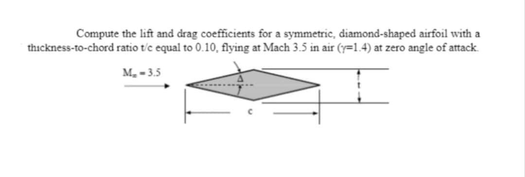 Compute the lift and drag coefficients for a symmetric, diamond-shaped airfoil with a
thickness-to-chord ratio t/c equal to 0.10, flying at Mach 3.5 in air (y=1.4) at zero angle of attack.
M₂ - 3.5