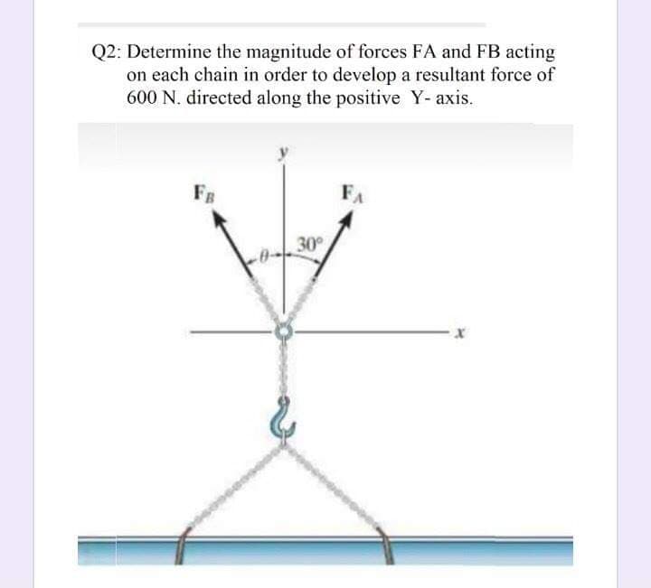 Q2: Determine the magnitude of forces FA and FB acting
on each chain in order to develop a resultant force of
600 N. directed along the positive Y- axis.
FB
FA
30
