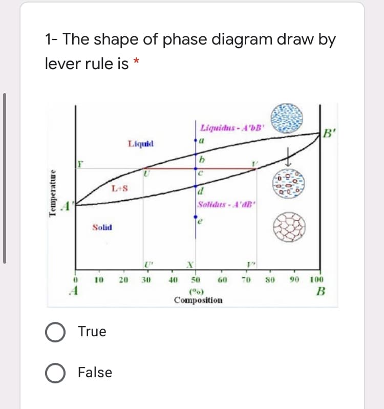 1- The shape of phase diagram draw by
lever rule is *
Liquidus-A'bB'
B'
Liquid
|r
L+S
Solidus - A'dB
Solid
U'
90 100
В
10
20
30
40
50
60
70
s0
A
(o)
Composition
O True
O False
Temperature
