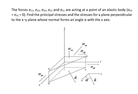 The forces 011, 022, 033, 012 and 021 are acting at a point of an elastic body (023
= 031 = 0). Find the principal stresses and the stresses for a plane perpendicular
to the x-y plane whose normal forms an'angle a with the x axis.
op
64.
a