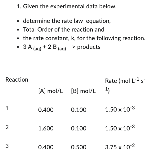 1. Given the experimental data below,
⚫ determine the rate law equation,
• Total Order of the reaction and
⚫ the rate constant, k, for the following reaction.
• 3A (aq) + 2B (aq) --> products
Reaction
Rate (mol L-1 s
[A] mol/L [B] mol/L
1)
1
0.400
0.100
1.50 x 10-3
2
1.600
0.100
1.50 x 10-3
3
0.400
0.500
3.75 x 10-2