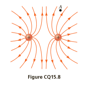 Figure CQ15.8

