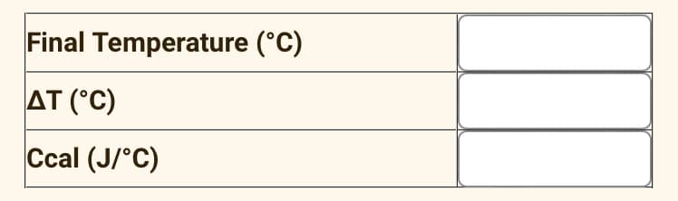 Final Temperature (°C)
AT (°C)
Ccal (J/°C)
