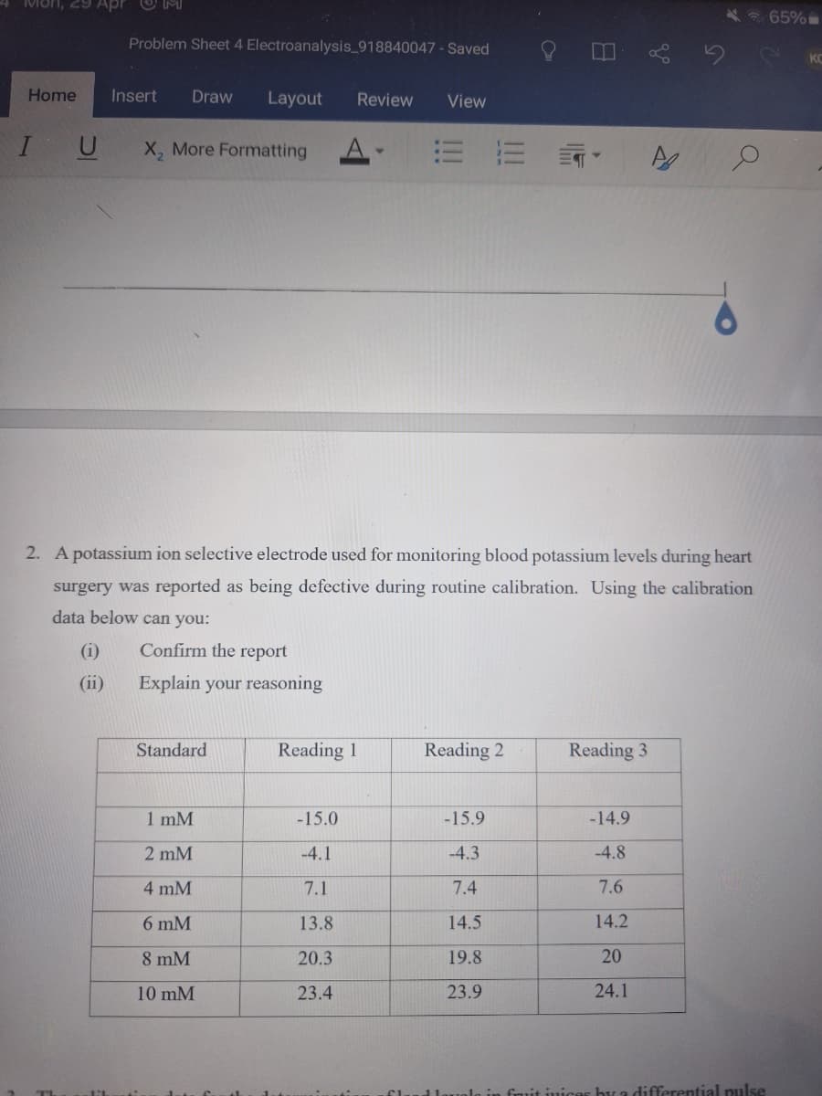 Mon, 29 Apr CM
Problem Sheet 4 Electroanalysis_918840047 - Saved
Home
Insert
Draw Layout
Review View
I
X2 More Formatting
日
65%
2. A potassium ion selective electrode used for monitoring blood potassium levels during heart
surgery was reported as being defective during routine calibration. Using the calibration
data below can you:
(i)
Confirm the report
(ii) Explain your reasoning
Standard
Reading 1
Reading 2
Reading 3
1 mM
-15.0
-15.9
-14.9
2 mM
-4.1
-4.3
-4.8
4 mM
7.1
7.4
7.6
6 mM
13.8
14.5
14.2
8 mM
20.3
19.8
20
10 mM
23.4
23.9
24.1
KC
fruit juices by a differential pulse