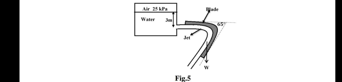 Air 25 kPa
Blade
Water
3m
65
Jet
Fig.5
