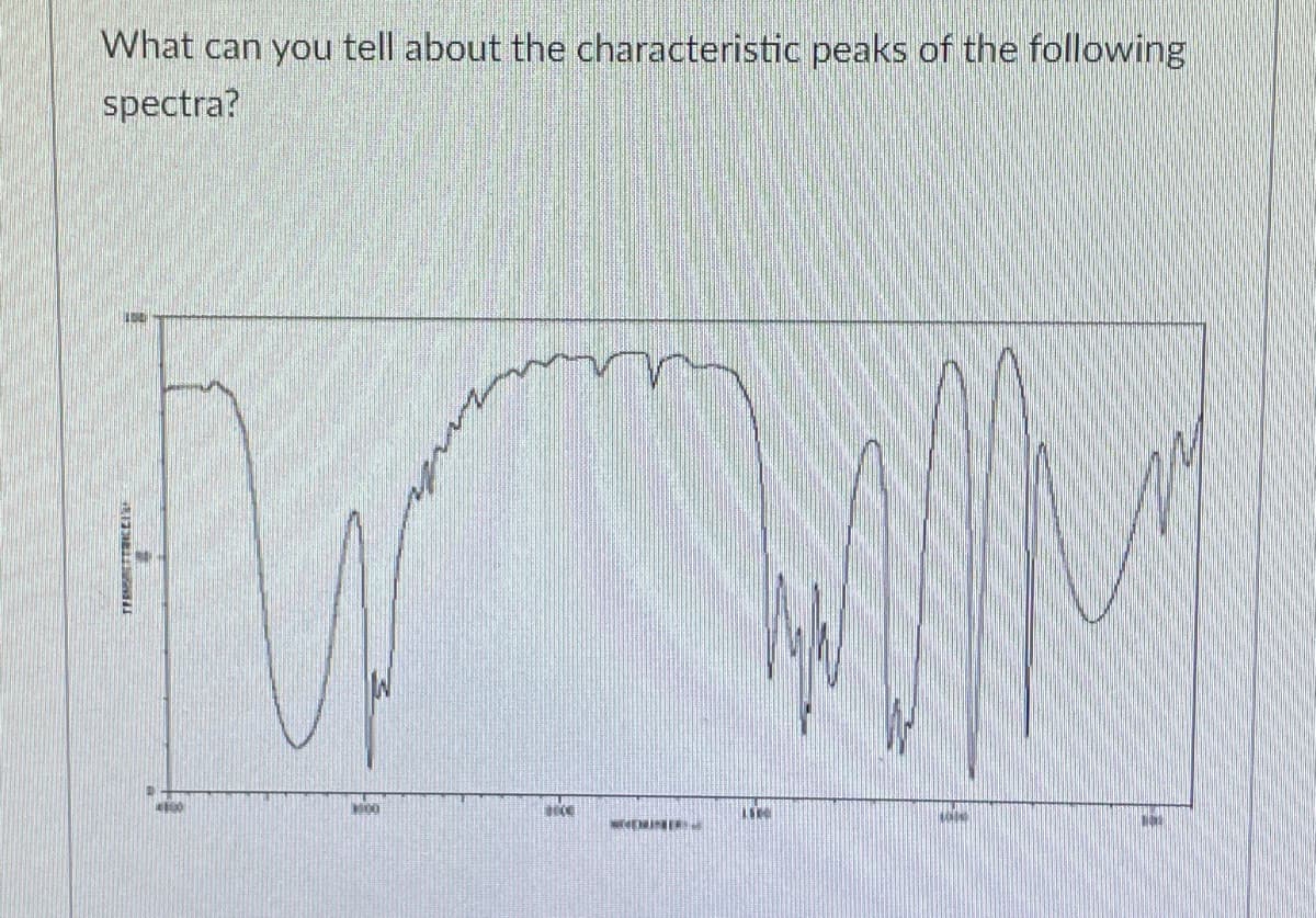 What can you tell about the characteristic peaks of the following
spectra?
