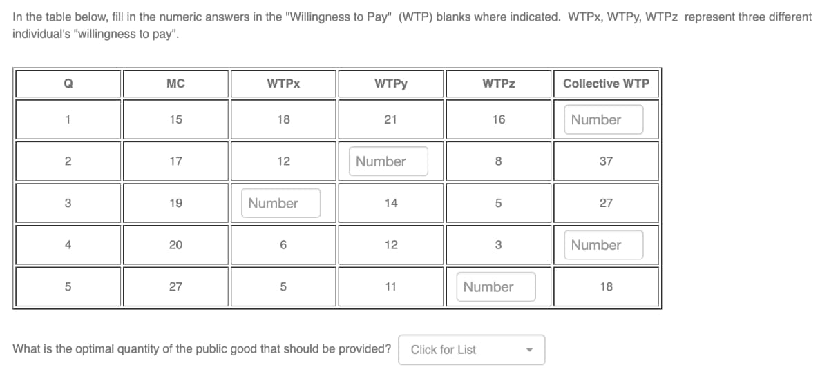 In the table below, fill in the numeric answers in the "Willingness to Pay" (WTP) blanks where indicated. WTPx, WTPy, WTPZ represent three different
individual's "willingness to pay".
Q
MC
WTPx
WTPy
WTPz
Collective WTP
1
15
18
21
16
Number
2
17
12
Number
8
37
3
19
Number
14
5
27
4
20
6
12
3
Number
5
27
5
11
Number
18
What is the optimal quantity of the public good that should be provided? Click for List