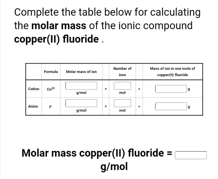 Complete the table below for calculating
the molar mass of the ionic compound
copper(II) fluoride.
Number of
Mass of ion in one mole of
Formula
Molar mass of ion
ions
copper(II) fluoride
Cation
Cu2+
g
g/mol
mol
Anion
g/mol
mol
Molar mass copper(II) fluoride
g/mol
