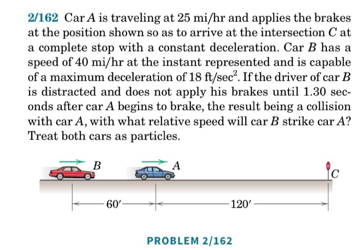 2/162 Car A is traveling at 25 mi/hr and applies the brakes
at the position shown so as to arrive at the intersection C at
a complete stop with a constant deceleration. Car B has a
speed of 40 mi/hr at the instant represented and is capable
of a maximum deceleration of 18 ft/sec². If the driver of car B
is distracted and does not apply his brakes until 1.30 sec-
onds after car A begins to brake, the result being a collision
with car A, with what relative speed will car B strike car A?
Treat both cars as particles.
B
60'
A
PROBLEM 2/162
120'
C