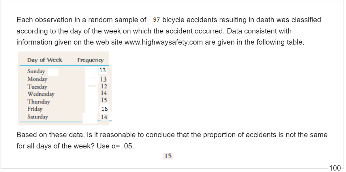Each observation in a random sample of 97 bicycle accidents resulting in death was classified
according to the day of the week on which the accident occurred. Data consistent with
information given on the web site www.highwaysafety.com are given in the following table.
Day of Week
Frequency
13
Sunday
Monday
Tuesday
Wednesday
Thursday
Friday
Saturday
13
12
14
15
16
14
Based on these data, is it reasonable to conclude that the proportion of accidents is not the same
for all days of the week? Use a= .05.
15
100
