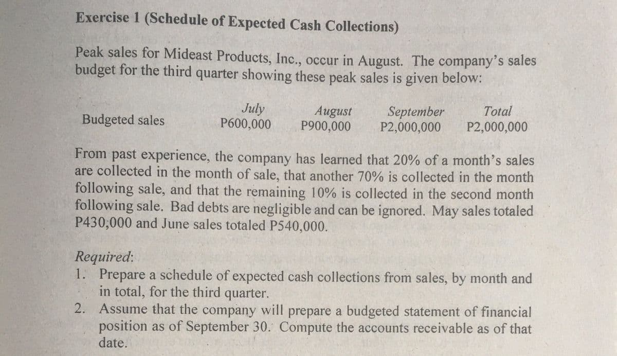 Exercise 1 (Schedule of Expected Cash Collections)
Peak sales for Mideast Products, Inc., occur in August. The company's sales
budget for the third quarter showing these peak sales is given below:
July
P600,000
August
P900,000
Total
September
P2,000,000
Budgeted sales
P2,000,000
From past experience, the company has learned that 20% of a month's sales
are collected in the month of sale, that another 70% is collected in the month
following sale, and that the remaining 10% is collected in the second month
following sale. Bad debts are negligible and can be ignored. May sales totaled
P430,000 and June sales totaled P540,000.
Required:
1. Prepare a schedule of expected cash collections from sales, by month and
in total, for the third quarter.
2. Assume that the company will prepare a budgeted statement of financial
position as of September 30. Compute the accounts receivable as of that
date.
