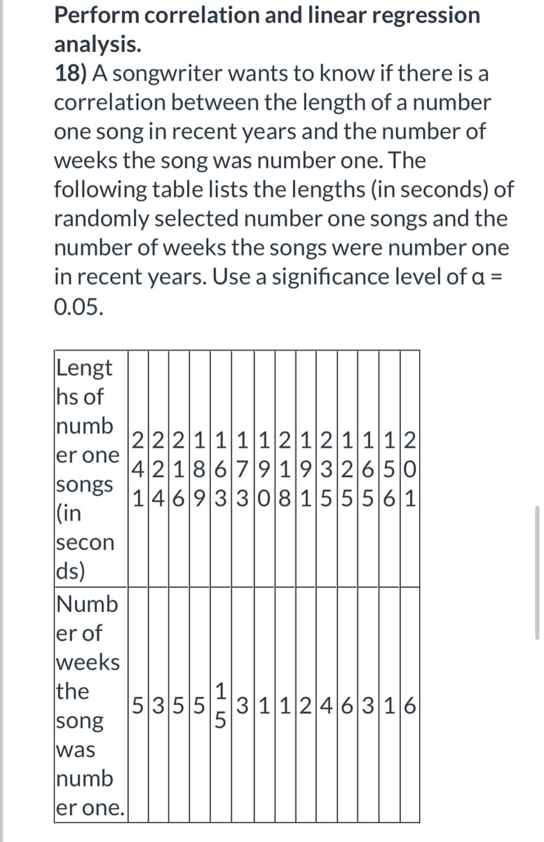 Perform correlation and linear regression
analysis.
18) A songwriter wants to know if there is a
correlation between the length of a number
one song in recent years and the number of
weeks the song was number one. The
following table lists the lengths (in seconds) of
randomly selected number one songs and the
number of weeks the songs were number one
in recent years. Use a significance level of a =
0.05.
Lengt
hs of
numb
er one 42186791932650
songs 14693308155561
(in
secon
ds)
Numb
er of
weeks
the
song
was
numb
222111 12121112
er one.
5355
15
311246316