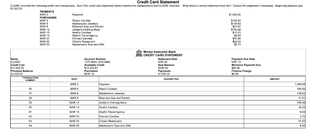 Credit Card Statement
CLAIRE recorded the following credit card transactions. See if the credit card statement below matches the transacations that CLAIRE recorded. What would a correct statement look like? Correct the statement if necessary. Beginning balance was
$1,000.00.
Name
CLAIRE
Credit Line
$11,000.00
Previous Balance
$1,000.00
TRANSACTION
NUMBER
56
57
58
59
60
61
62
63
64
PAYMENTS
MAR 2
PURCHASES
MAR 5
MAR 8
MAR 9
MAR 12
MAR 16
MAR 19
MAR 23
MAR 25
MAR 26
Payment
Riley's Candies
Mackenzie's Jewelery
Brianna's Gas and Electric
Jordan's Clothing Store
Noah's Candies
Elijah's Travel Agency
Emma's Candles
Chloe's Restaurant
Mackenzie's Toys and Gifts
DATE
MAR 2
MAR 5
MAR B
MAR 9
MAR 12
MAR 16
MAR 19
MAR 23
MAR 25
MAR 26
Account Number
1270 9864 1675 8895
Available Credit
$10.433.67
Purchases
$530,18
Payment
Riley's Candies
Mackenzie's Jewelery
Brianna's Gas and Electric
Jordan's Clothing Store
Noah's Candies
Elijah's Travel Agency
Emma's Candies
Chloe's Restaurant
Mackenzie's Toys and Gifts
Money Instructor Bank
CREDIT CARD STATEMENT
Statement Date
APR 28
New Balance
$530,18
Payments
$1.000.00
DESCRIPTION
$1,000.00
$165.83
$138.63
$21.81
$150.28
$16.23
$6.63
$37.66
$22.53
$6.73
Payment Due Date
MAY 10
Minimum Payment Due
$50.00
Finance Charge
$0.00
AMOUNT
1,000.00
165.83
138.63
21.81
150.28
16.23
6.63
3.72
22.53
6.52