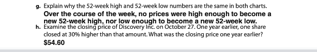 g. Explain why the 52-week high and 52-week low numbers are the same in both charts.
Over the course of the week, no prices were high enough to become a
new 52-week high, nor low enough to become a new 52-week low.
h. Examine the closing price of Discovery Inc. on October 27. One year earlier, one share
closed at 30% higher than that amount. What was the closing price one year earlier?
$54.60
