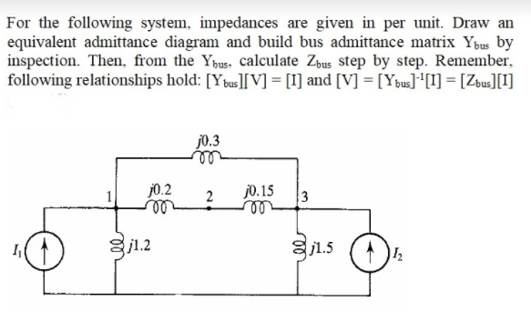 For the following system, impedances are given in per unit. Draw an
equivalent admittance diagram and build bus admittance matrix Ybus by
inspection. Then, from the Ypus, calculate Zbus step by step. Remember,
following relationships hold: [Ypus][ V] = [I] and [V] = [Ydus][I] = [Zbus][I]
j0.3
j0.2
ll
j0.15
3
ll
gj1.2
Sj1.5
