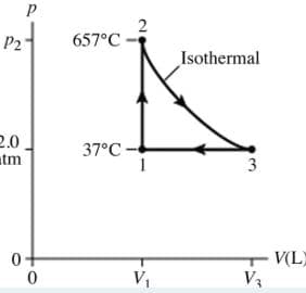 P2
657°C -
Isothermal
2.0.
atm
37°C -
3
V(L
V3
0-
V,
