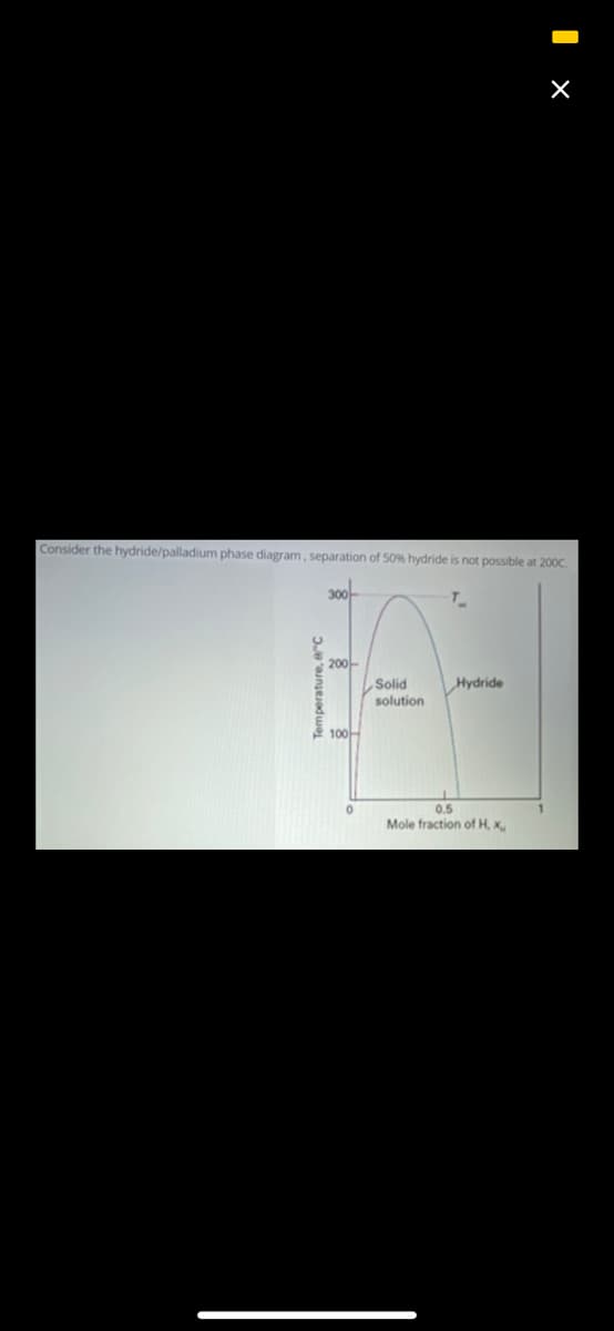 Consider the hydride/palladium phase diagram, separation of 50% hydride is not possible at 200C.
300
T_
200-
Solid
solution
Hydride
2 100H
0.5
Mole fraction of H, x
Temperature, erc
