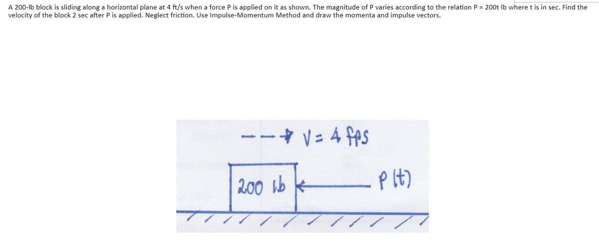 A 200-lb block is sliding along a horizontal plane at 4 ft/s when a force P is applied on it as shown. The magnitude of P varies according to the relation P = 200t Ib where t is in sec. Find the
velocity of the block 2 sec after P is applied. Neglect friction. Use Impulse-Momentum Method and draw the momenta and impulse vectors.
ーーマ V=4fS
200 ib -
