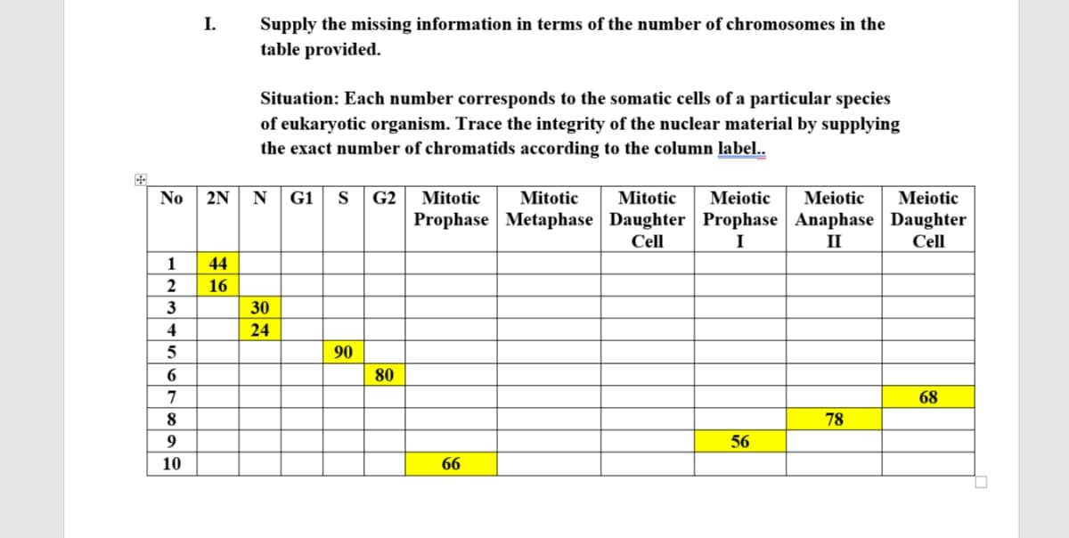 No
1
2
3
4
5
6
7
8
9
10
I.
Supply the missing information in terms of the number of chromosomes in the
table provided.
44
16
Situation: Each number corresponds to the somatic cells of a particular species
of eukaryotic organism. Trace the integrity of the nuclear material by supplying
the exact number of chromatids according to the column label..
2N N G1 S G2 Mitotic Mitotic Mitotic Meiotic Meiotic Meiotic
Prophase Metaphase Daughter Prophase Anaphase Daughter
Cell
II
Cell
I
30
24
90
80
66
56
78
68