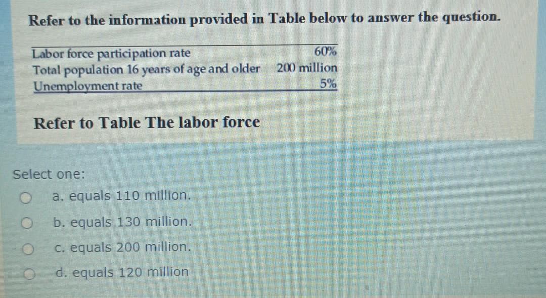 Refer to the information provided in Table below to answer the question.
60%
Labor force participation rate
Total population 16 years of age and older
Unemployment rate
200 million
5%
Refer to Table The labor force
Select one:
a. equals 110 million.
b. equals 130 million.
C. equals 200 million.
d. equals 120 million
