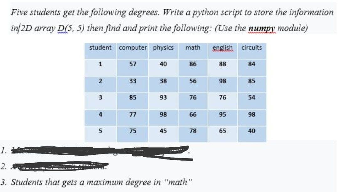Five students get the following degrees. Write a python script to store the information
in/2D array D(5, 5) then find and print the following: (Use the numpy module)
student computer physics
math
english
circuits
1
57
40
86
88
84
2
33
38
56
98
85
85
93
76
76
54
77
98
66
95
98
75
45
78
65
40
1.
2.
3. Students that gets a maximum degree in "math"
