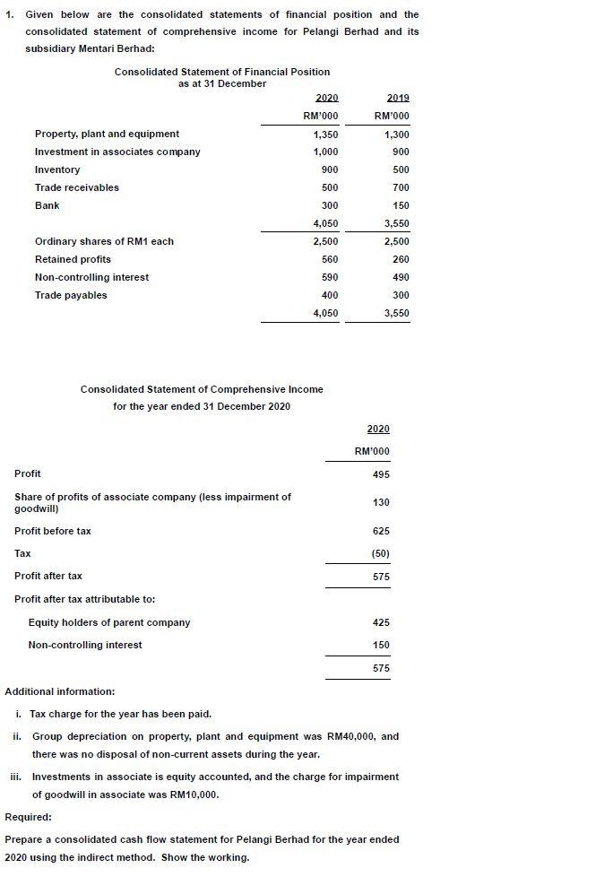 1.
Given below are the consolidated statements of financial position and the
consolidated statement of comprehensive income for Pelangi Berhad and its
subsidiary Mentari Berhad:
Consolidated Statement of Financial Position
as at 31 December
2020
2019
RM'000
RM'000
Property, plant and equipment
1,350
1,300
Investment in associates company
1,000
900
Inventory
900
500
Trade receivables
500
700
Bank
300
150
4,050
3,550
Ordinary shares of RM1 each
2,500
2,500
Retained profits
560
260
Non-controlling interest
590
490
Trade payables
400
300
4,050
3,550
Consolidated Statement of Comprehensive Income
for the year ended 31 December 2020
2020
RM'000
Profit
495
Share of profits of associate company (less impairment of
goodwill)
130
Profit before tax
625
Тах
(50)
Profit after tax
575
Profit after tax attributable to:
Equity holders of parent company
425
Non-controlling interest
150
575
Additional information:
i. Tax charge for the year has been paid.
ii. Group depreciation on property, plant and equipment was RM40,000, and
there was no disposal of non-current assets during the year.
iii. Investments in associate is equity accounted, and the charge for impairment
of goodwill in associate was RM10,000.
Required:
Prepare a consolidated cash flow statement for Pelangi Berhad for the year ended
2020 using the indirect method. Show the working.

