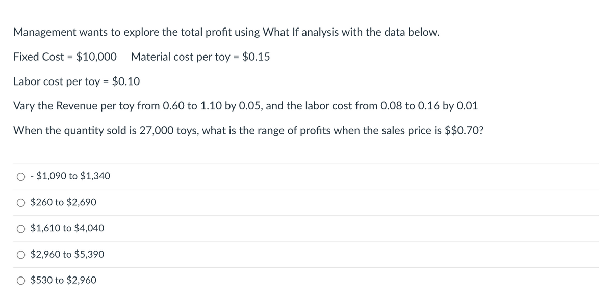 Management wants to explore the total profit using What If analysis with the data below.
Fixed Cost = $10,000 Material cost per toy = $0.15
Labor cost per toy = $0.10
Vary the Revenue per toy from 0.60 to 1.10 by 0.05, and the labor cost from 0.08 to 0.16 by 0.01
When the quantity sold is 27,000 toys, what is the range of profits when the sales price is $$0.70?
- $1,090 to $1,340
$260 to $2,690
$1,610 to $4,040
$2,960 to $5,390
$530 to $2,960