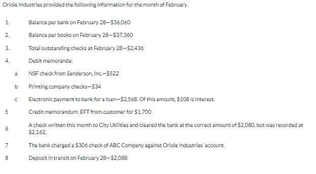 Oriole Industries provided the following information for the month of February.
Balance per bank on February 28-$36,060
Balance per books on February 28-$37,360
1.
2.
3.
4.
5
6
7
8
a
b
C
Total outstanding checks at February 28-$2,436
Debit memoranda:
NSF check from Sanderson, Inc.-$522
Printing company checks-$34
Electronic payment to bank for a loan-$2.568. Of this amount, $108 is interest.
Credit memorandum: EFT from customer for $1,700
A check written this month to City Utilities and cleared the bank at the correct amount of $2,080, but was recorded at
$2,162.
The bank charged a $306 check of ABC Company against Oriole Industries' account.
Deposit in transit on February 28-$2,088