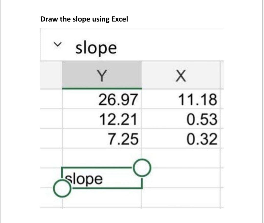 Draw the slope using Excel
slope
Y
26.97
11.18
12.21
0.53
7.25
0.32
slope
