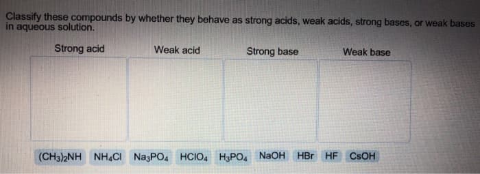 Classify these compounds by whether they behave as strong acids, weak acids, strong bases, or weak bases
in aqueous solution.
Strong acid
Weak acid
Strong base
Weak base
(CH3)2NH NH4Cl Na3PO4 HCIO4 H3PO4 NaOH HBr HF CSOH