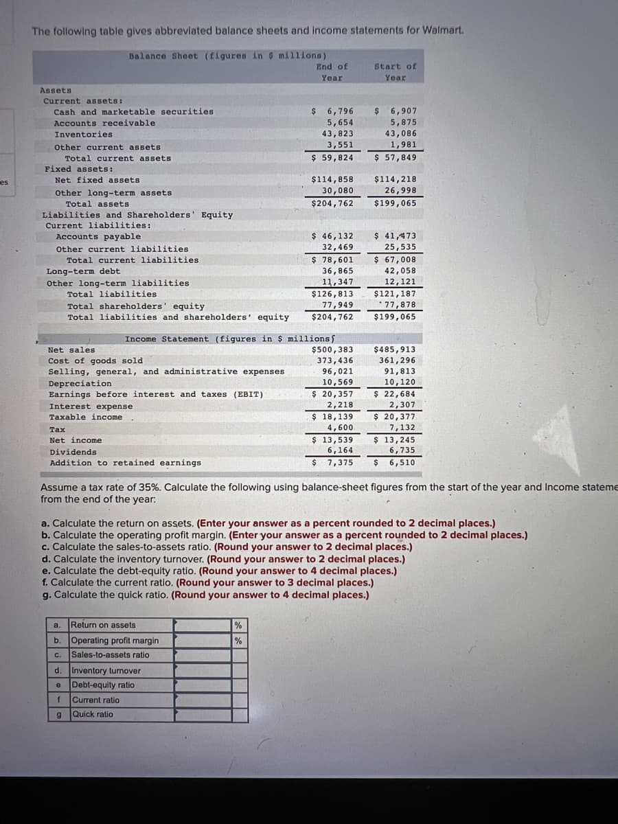 The following table gives abbrevlated balance sheets and income statements for Walmart.
Balance Sheet (figuren in $ milliions)
End of
Start of
Year
Year
Assets
Current assets:
$ 6,796
$ 6,907
5,875
Cash and marketable securities
Accounts receivable
5,654
TRu
Inventories
43,086
1,981
$ 57,849
43,823
Other current assets
3,551
Total current assets
$ 59,824
Fixed assets:
Net fixed assets
$114,858
$114,218
es
Other long-term assets
30,080
26,998
Total assets
$204,762
$199,065
Liabilities and Shareholders' Equity
Current liabilities:
Accounts payable
$ 46,132
$ 41,473
Other current liabilities
32,469
25,535
Total current liabilities
$ 78,601
$ 67,008
Long-term debt
36,865
42,058
Other long-term liabilities
Total liabilities
11,347
$126,813
12,121
$121,187
* 77,878
Total shareholders' equity
77,949
Total liabilities and shareholders' equity
$204,762
$199,065
Income Statement (figures in $ millionsſ
Net sales
Cost of goods sold
$500,383
$485,913
373,436
361,296
Selling, general, and administrative expenses
96,021
10,569
91,813
10,120
Depreciation
Earnings before interest and taxes (EBIT)
$ 22,684
2,307
$ 20,357
2.218
Interest expense
Taxable income
$ 20,377
$ 18,139
4,600
Таx
7,132
$ 13,539
6,164
Net income
$ 13,245
6,735
Dividends
Addition to retained earnings
$ 7,375
$ 6,510
Assume a tax rate of 35%. Calculate the following using balance-sheet figures from the start of the year and Income stateme
from the end of the year:
a. Calculate the return on assets. (Enter your answer as a percent rounded to 2 decimal places.)
b. Calculate the operating profit margin. (Enter your answer as a percent rounded to 2 decimal places.)
c. Calculate the sales-to-assets ratio. (Round your answer to 2 decimal places.)
d. Calculate the inventory turnover. (Round your answer to 2 decimal places.)
e. Calculate the debt-equity ratio. (Round your answer to 4 decimal places.)
f. Calculate the current ratio. (Round your answer to 3 decimal places.)
g. Calculate the quick ratio. (Round your answer to 4 decimal places.)
Return on assets
%
a.
b. Operating profit margin
%
Sales-to-assets ratio
C.
d.
Inventory turnover
Debt-equity ratio
e
f
Current ratio
Quick ratio
