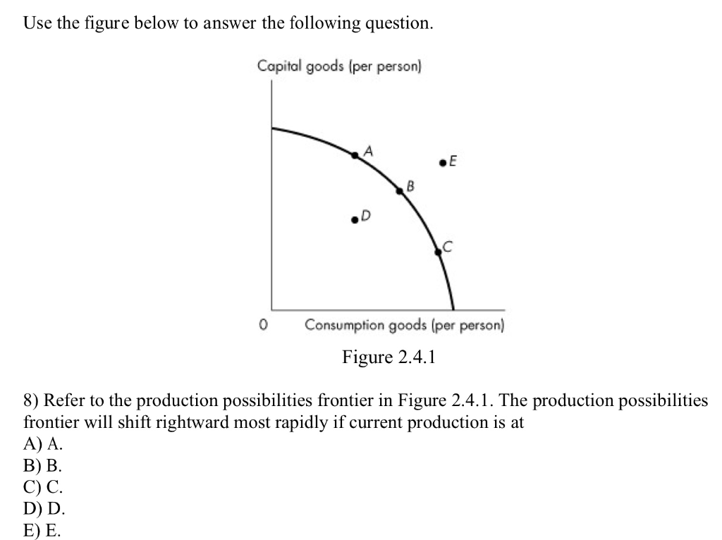 Use the figure below to answer the following question.
Capital goods (per person)
A
E
B
о
Consumption goods (per person)
Figure 2.4.1
8) Refer to the production possibilities frontier in Figure 2.4.1. The production possibilities
frontier will shift rightward most rapidly if current production is at
A) A.
B) B.
C) C.
D) D.
E) E.