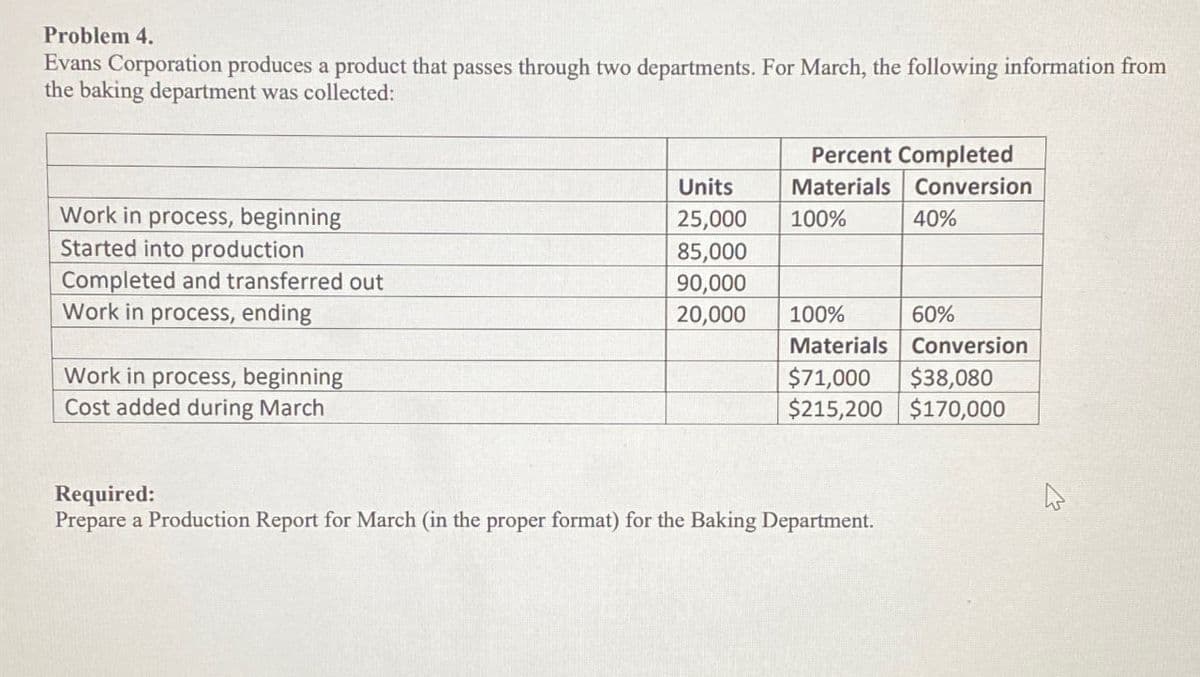 Problem 4.
Evans Corporation produces a product that passes through two departments. For March, the following information from
the baking department was collected:
Percent Completed
Units
Materials
Conversion
Work in process, beginning
25,000
100%
40%
Started into production
85,000
Completed and transferred out
90,000
Work in process, ending
20,000
100%
60%
Materials
Conversion
Work in process, beginning
Cost added during March
$71,000 $38,080
$215,200 $170,000
Required:
Prepare a Production Report for March (in the proper format) for the Baking Department.