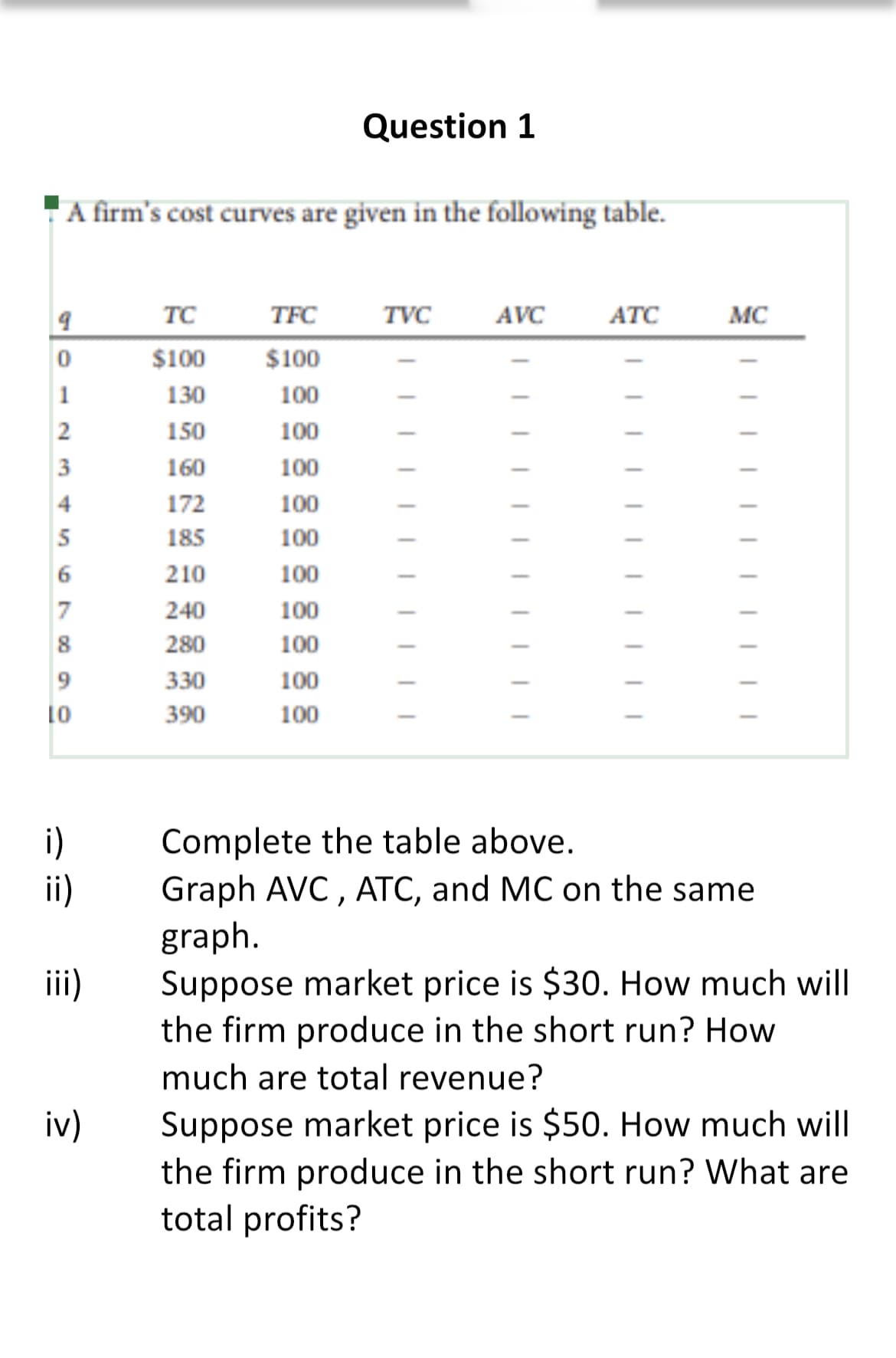 A firm's cost curves are given in the following table.
9
0
1
2
3
4
5
6
7
8
9
LO
i)
ii)
iii)
iv)
TC
$100
130
150
160
172
185
210
240
280
330
390
TFC
$100
100
100
100
100
100
100
100
100
Question 1
100
100
TVC
AVC
ATC
MC
Complete the table above.
Graph AVC, ATC, and MC on the same
graph.
Suppose market price is $30. How much will
the firm produce in the short run? How
much are total revenue?
Suppose market price is $50. How much will
the firm produce in the short run? What are
total profits?