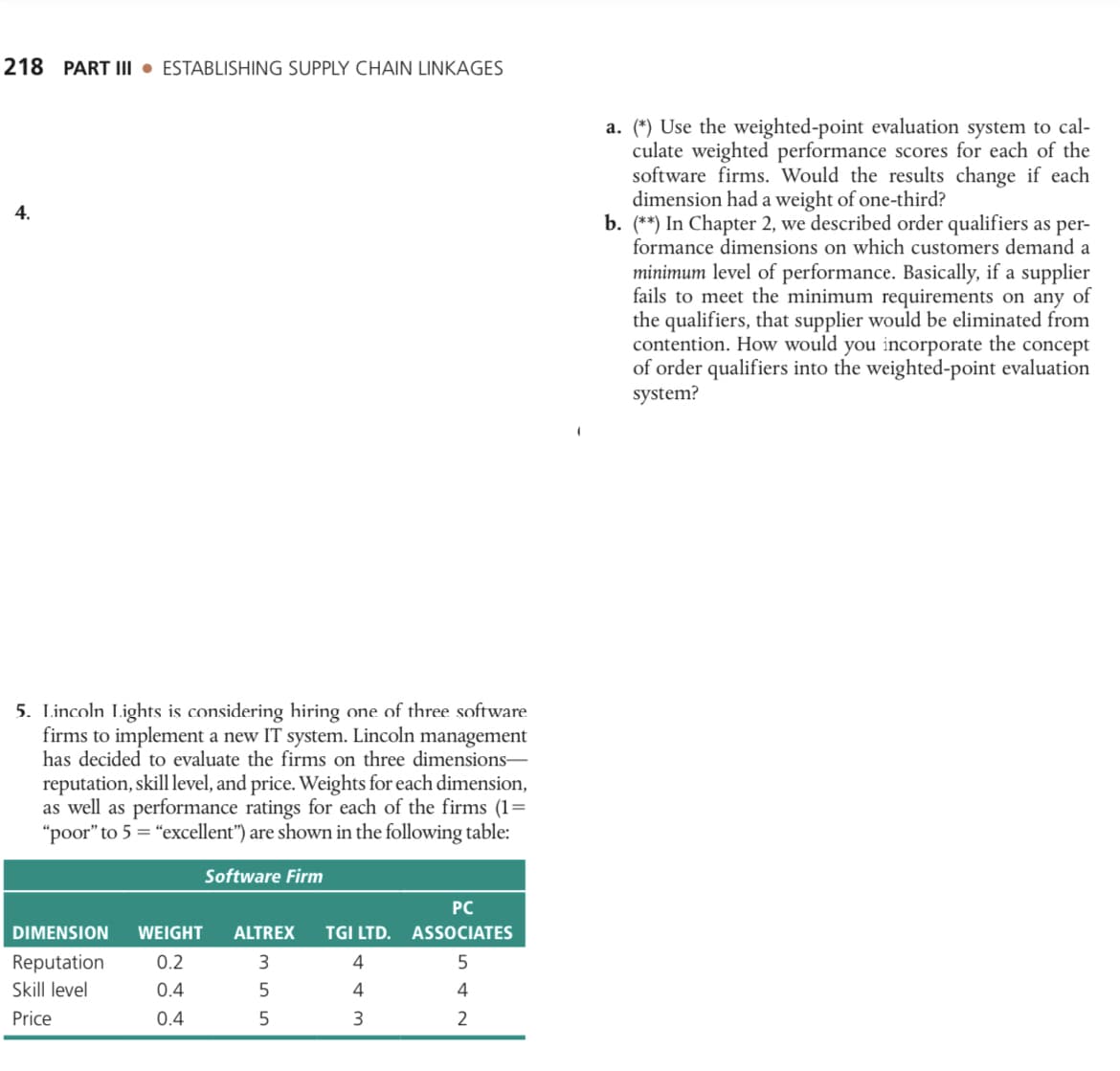 218 PART III ESTABLISHING SUPPLY CHAIN LINKAGES
4.
5. Lincoln Lights is considering hiring one of three software
firms to implement a new IT system. Lincoln management
has decided to evaluate the firms on three dimensions-
reputation, skill level, and price. Weights for each dimension,
as well as performance ratings for each of the firms (1=
"poor" to 5 = "excellent") are shown in the following table:
Software Firm
PC
DIMENSION WEIGHT ALTREX TGI LTD. ASSOCIATES
5
4
2
Reputation
Skill level
Price
0.2
0.4
0.4
355
443
a. (*) Use the weighted-point evaluation system to cal-
culate weighted performance scores for each of the
software firms. Would the results change if each
dimension had a weight of one-third?
b. (**) In Chapter 2, we described order qualifiers as per-
formance dimensions on which customers demand a
minimum level of performance. Basically, if a supplier
fails to meet the minimum requirements on any of
the qualifiers, that supplier would be eliminated from
contention. How would you incorporate the concept
of order qualifiers into the weighted-point evaluation
system?